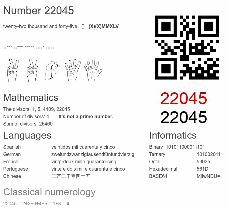 Number 22045 infographic