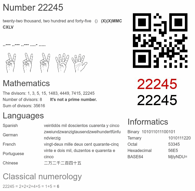 Number 22245 infographic
