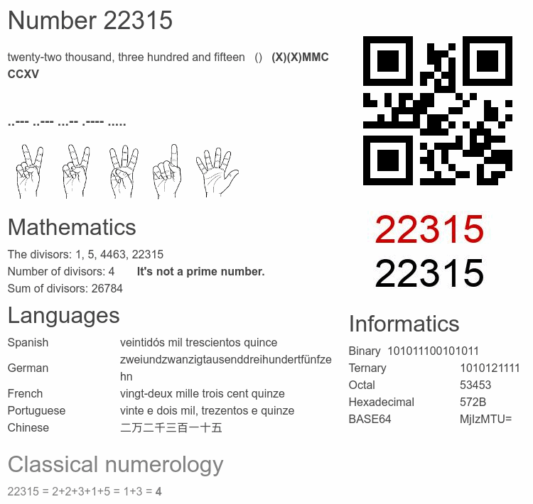 Number 22315 infographic