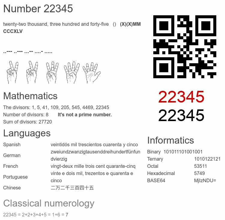 Number 22345 infographic