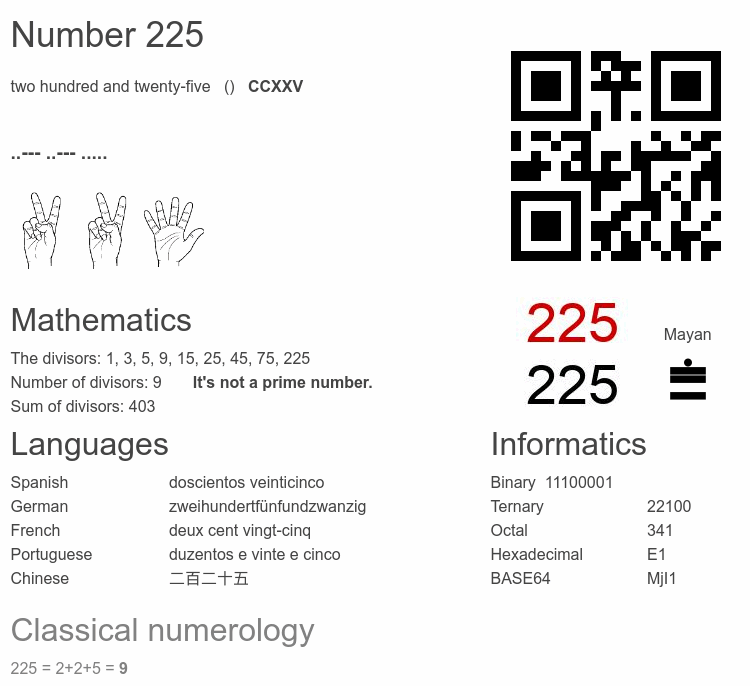 Number 225 infographic