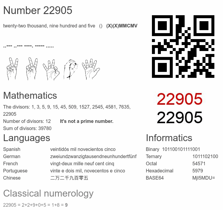 Number 22905 infographic