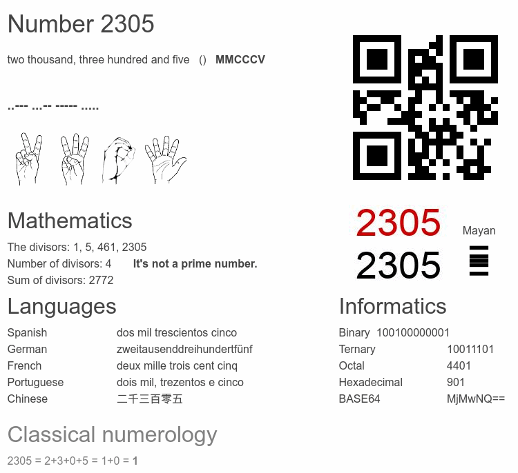 Number 2305 infographic