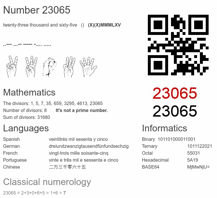 Number 23065 infographic