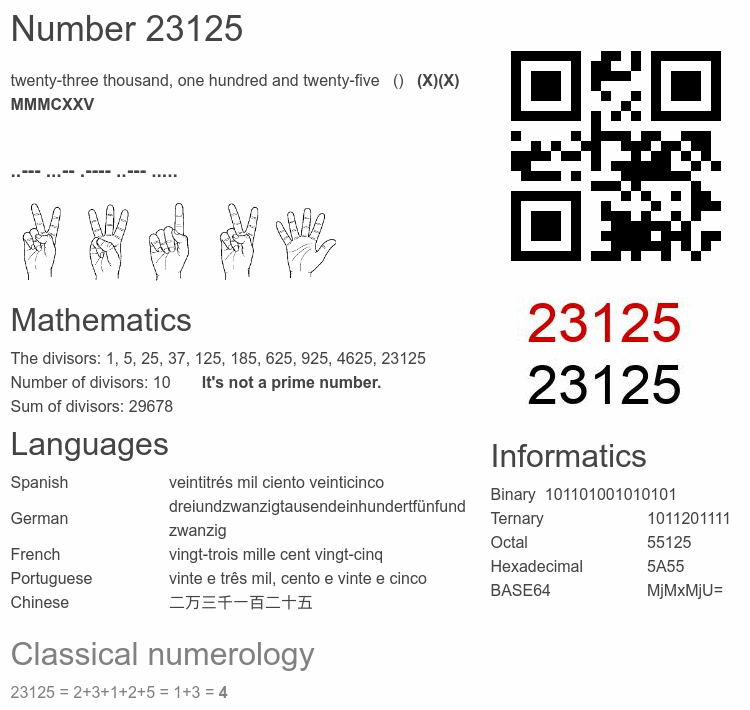 Number 23125 infographic