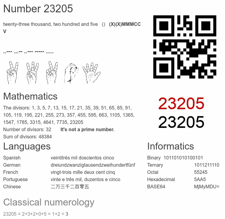 Number 23205 infographic