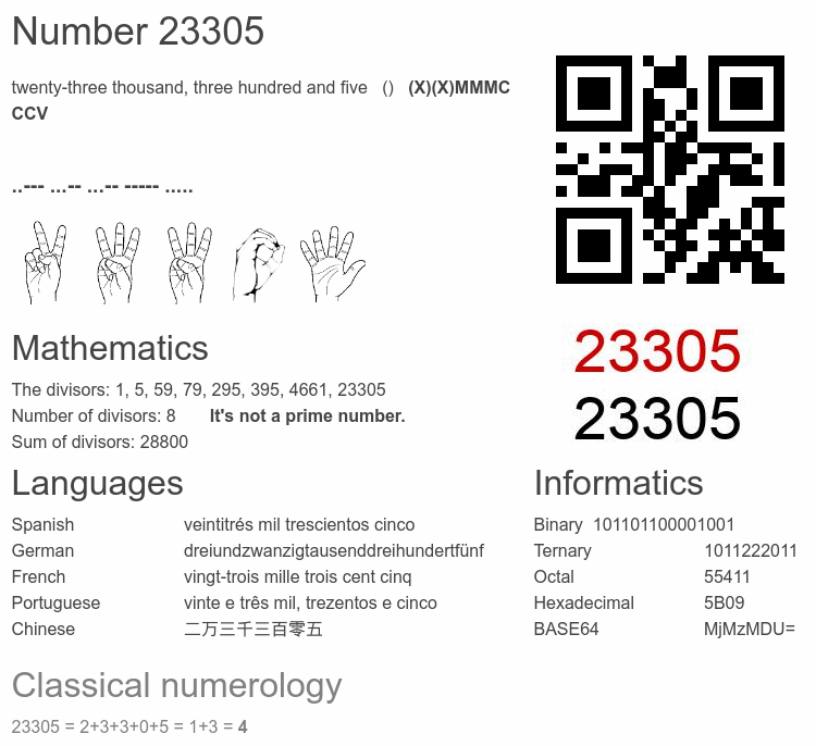 Number 23305 infographic