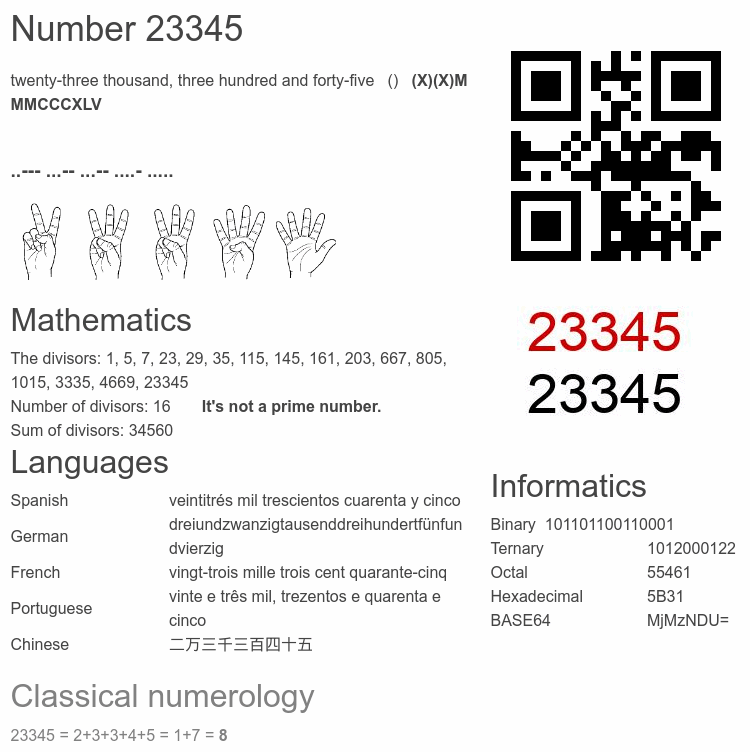 Number 23345 infographic