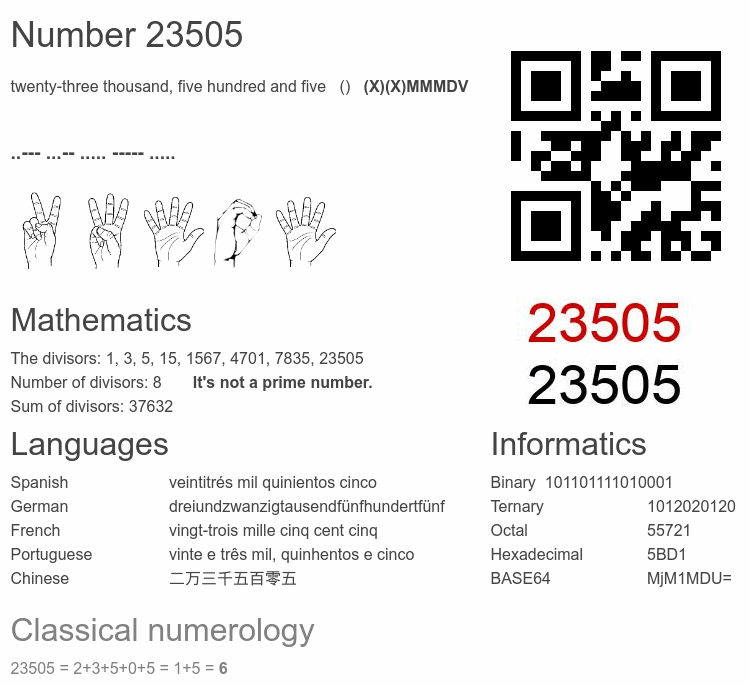 Number 23505 infographic