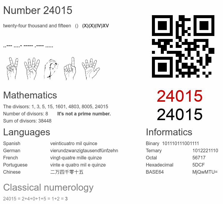 Number 24015 infographic