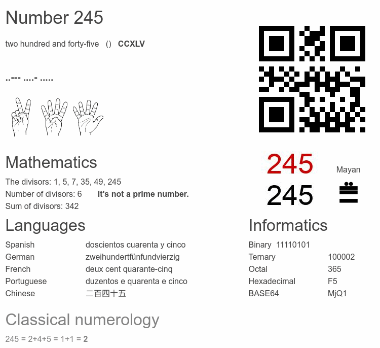 Number 245 infographic