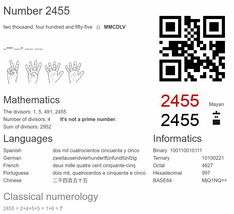 Number 2455 infographic