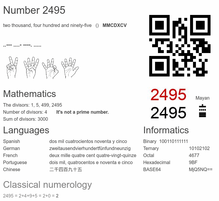 Number 2495 infographic