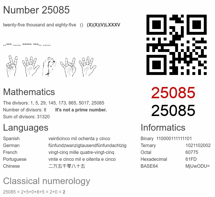 Number 25085 infographic