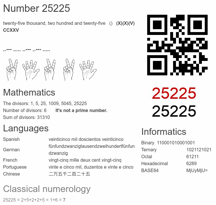 Number 25225 infographic
