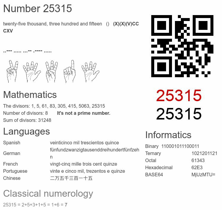 Number 25315 infographic