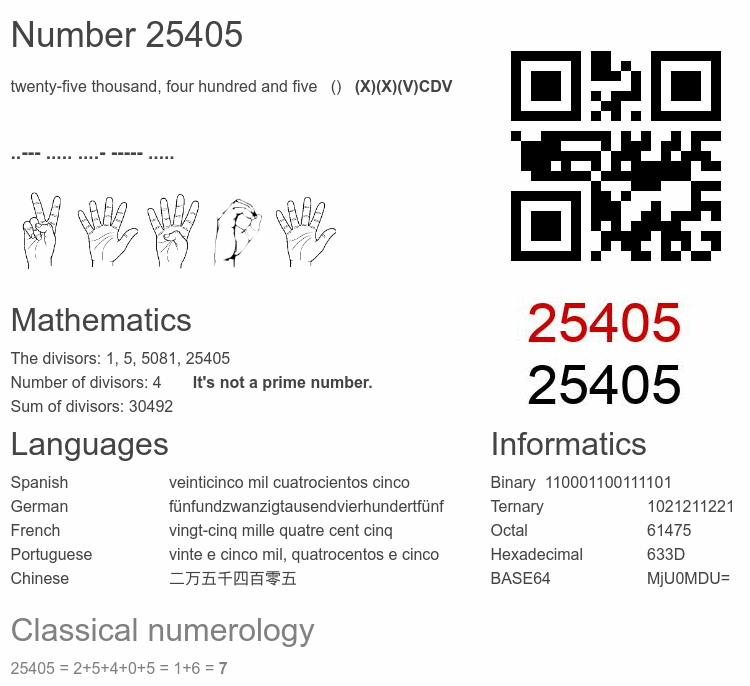 Number 25405 infographic
