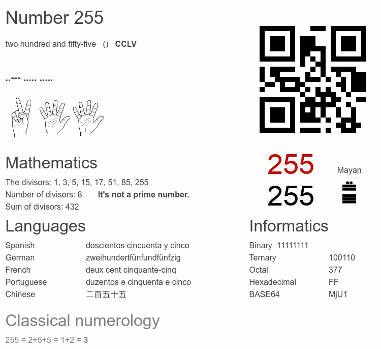 Number 255 infographic