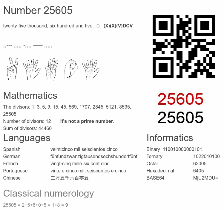 Number 25605 infographic