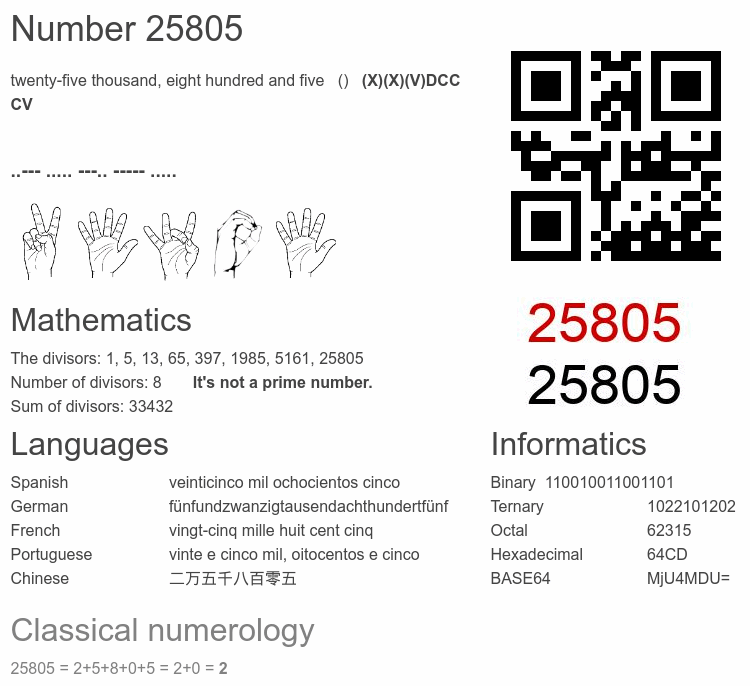 Number 25805 infographic