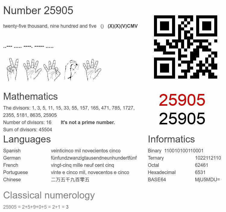 Number 25905 infographic