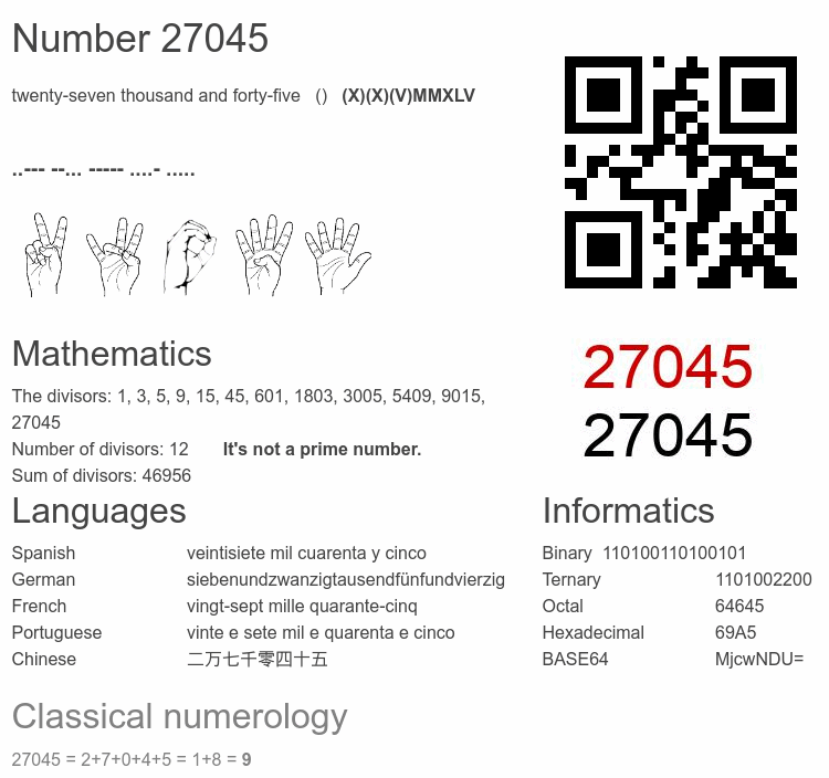 Number 27045 infographic