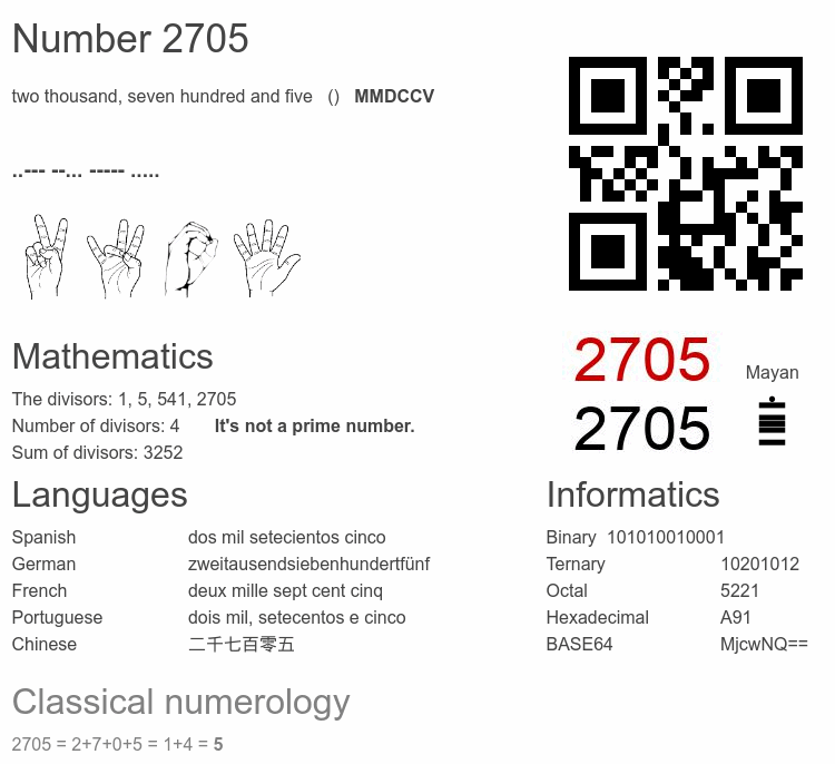Number 2705 infographic