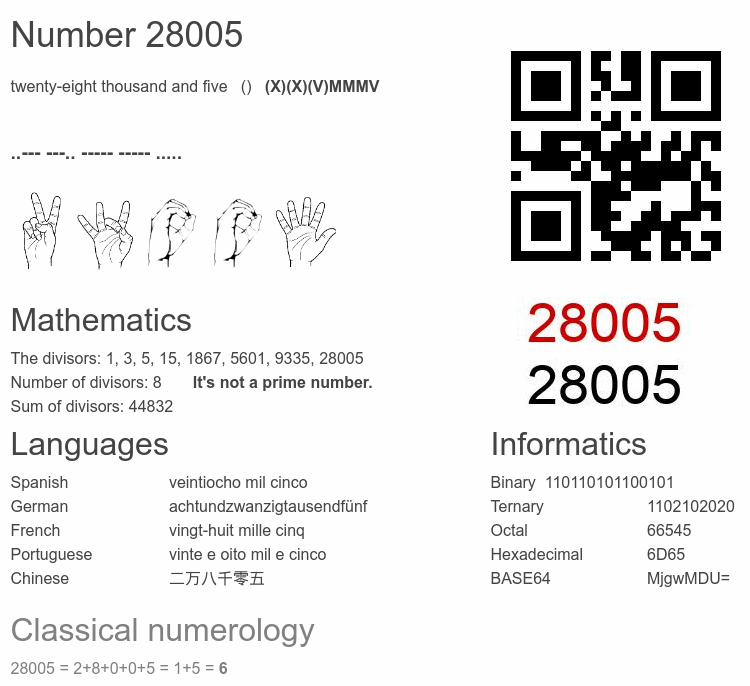 Number 28005 infographic