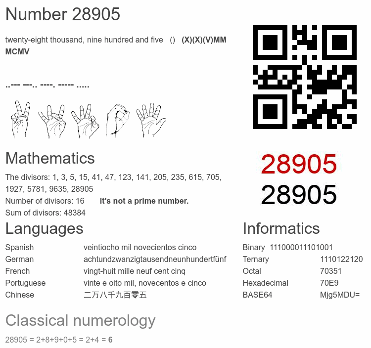 Number 28905 infographic
