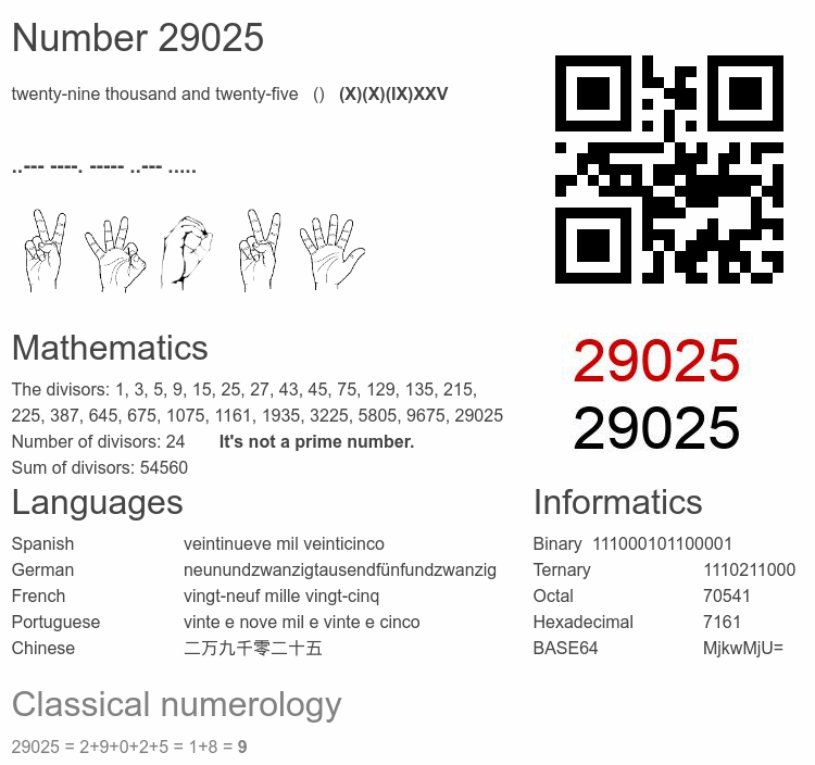 Number 29025 infographic