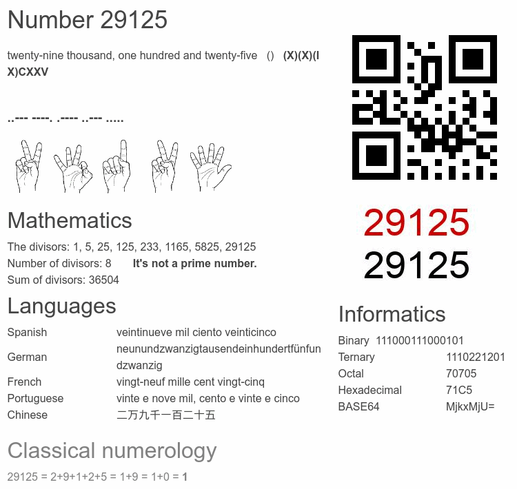 Number 29125 infographic