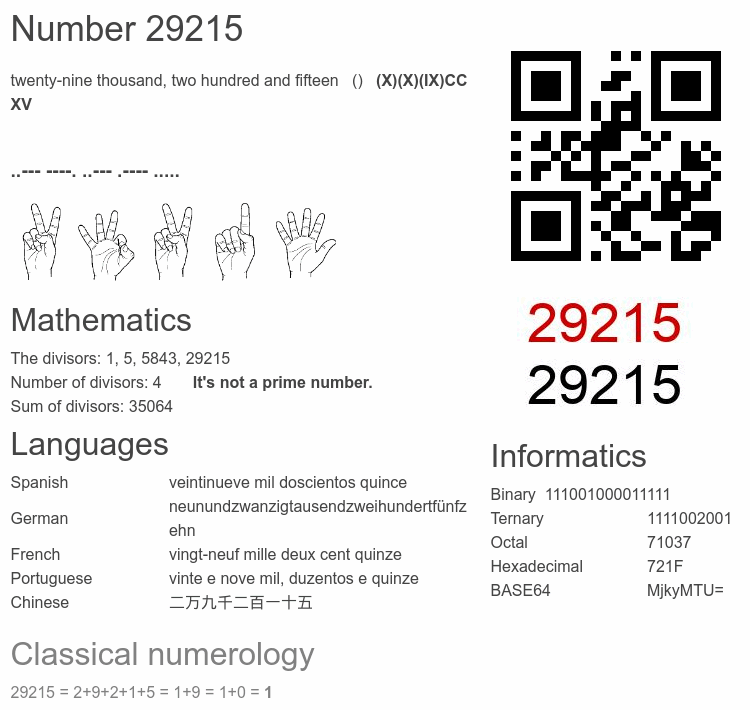Number 29215 infographic