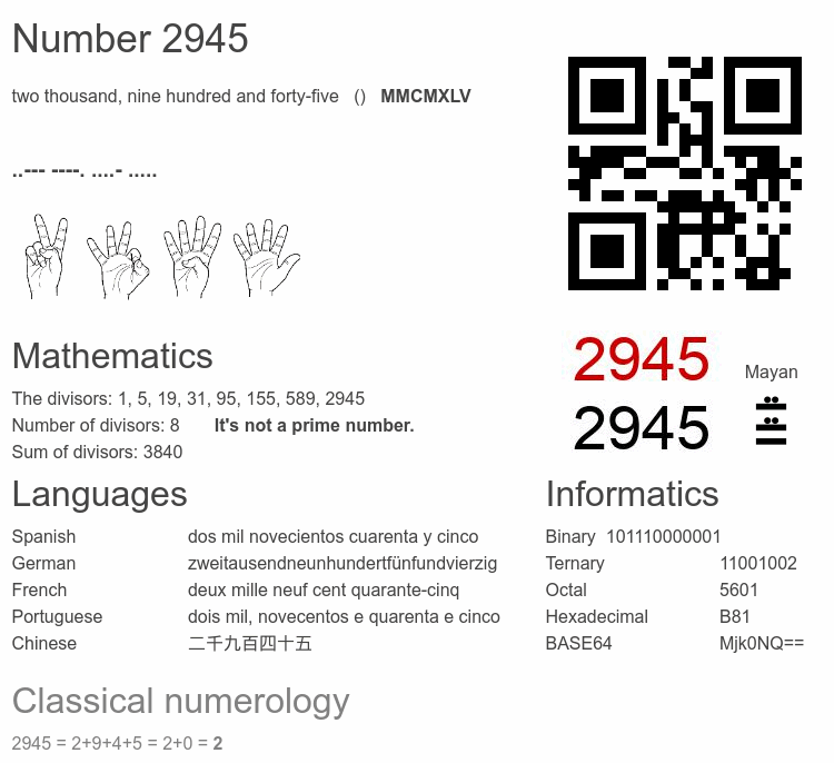 Number 2945 infographic