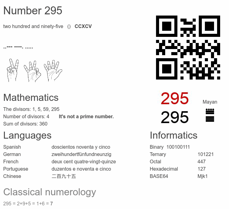 Number 295 infographic