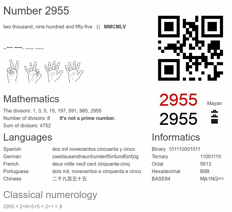Number 2955 infographic