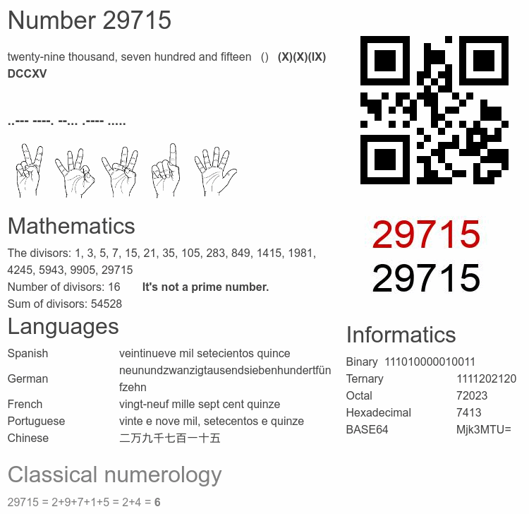 Number 29715 infographic
