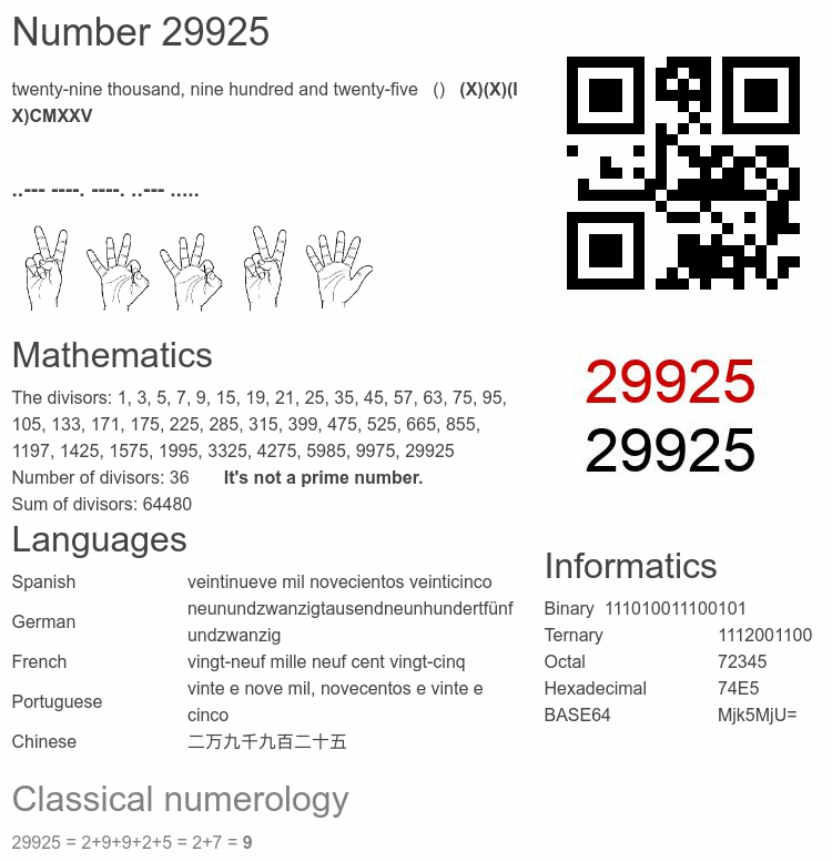 Number 29925 infographic