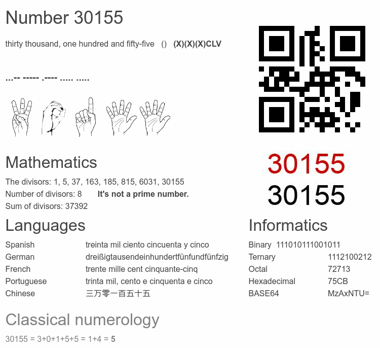 Number 30155 infographic