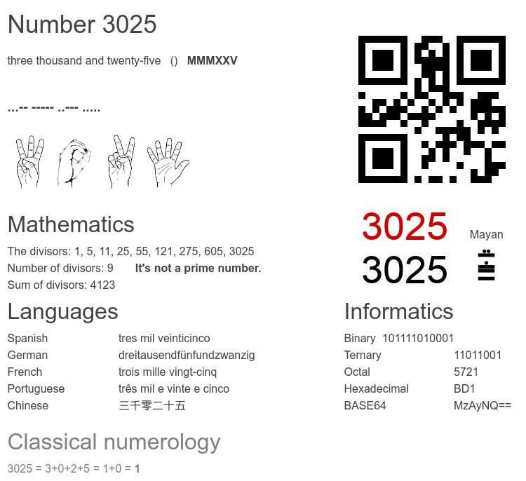 Number 3025 infographic