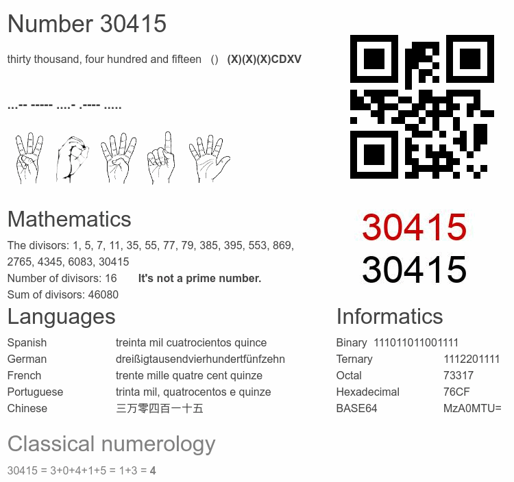 Number 30415 infographic