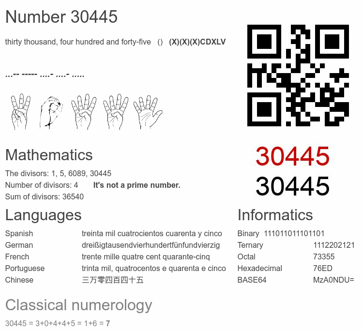 Number 30445 infographic