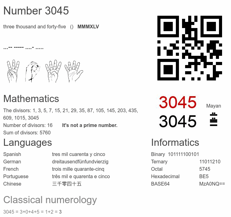 Number 3045 infographic
