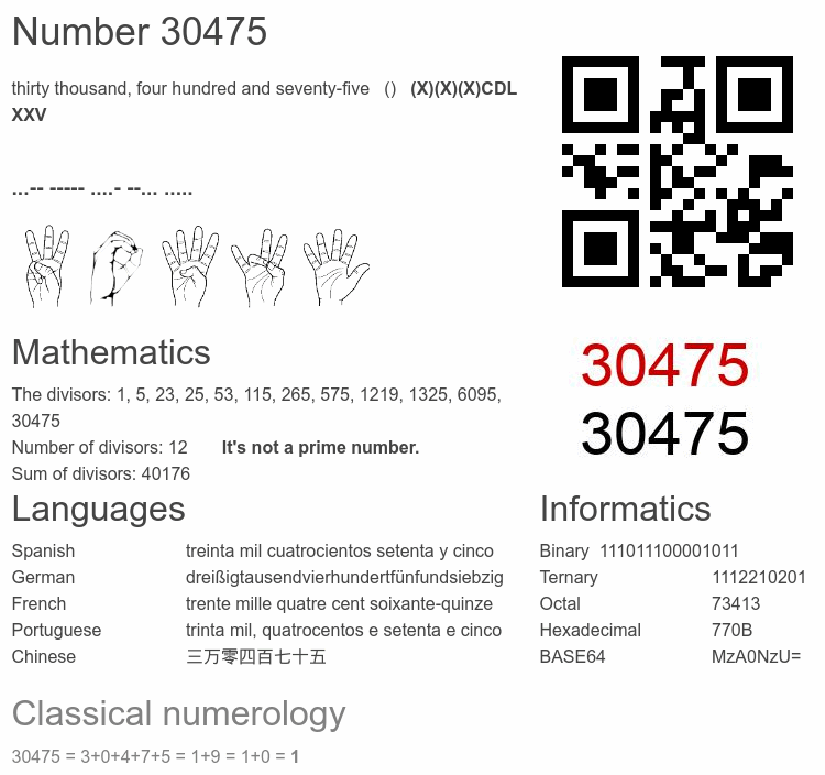 Number 30475 infographic