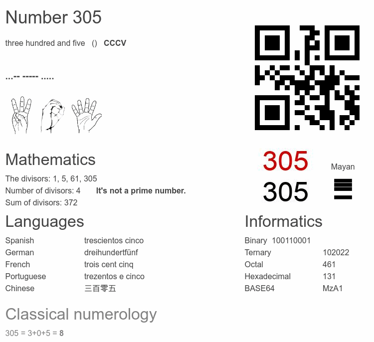 Number 305 infographic