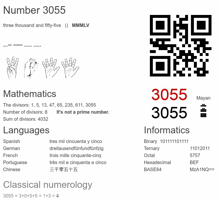 Number 3055 infographic