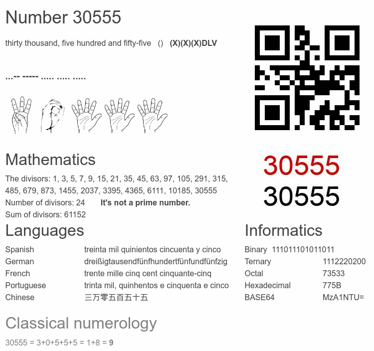 Number 30555 infographic