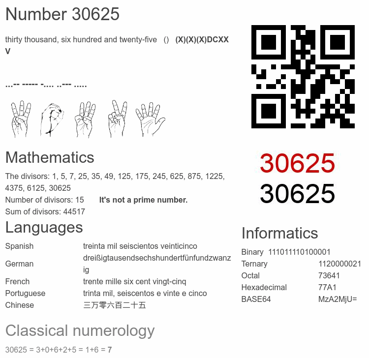 Number 30625 infographic