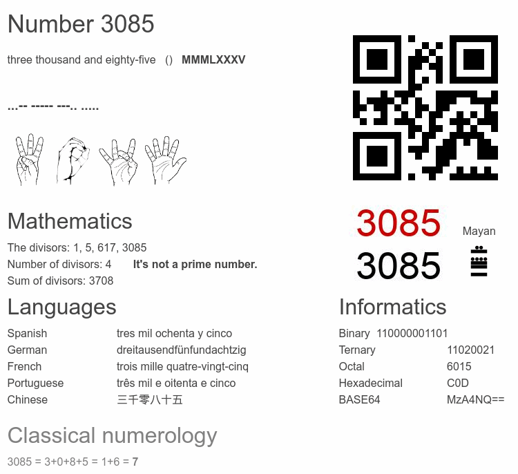 Number 3085 infographic