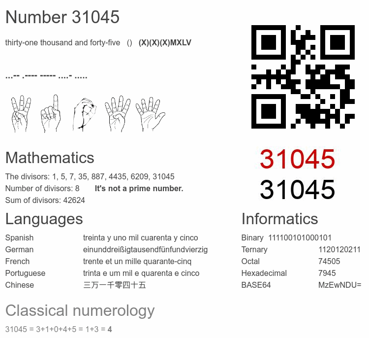 Number 31045 infographic