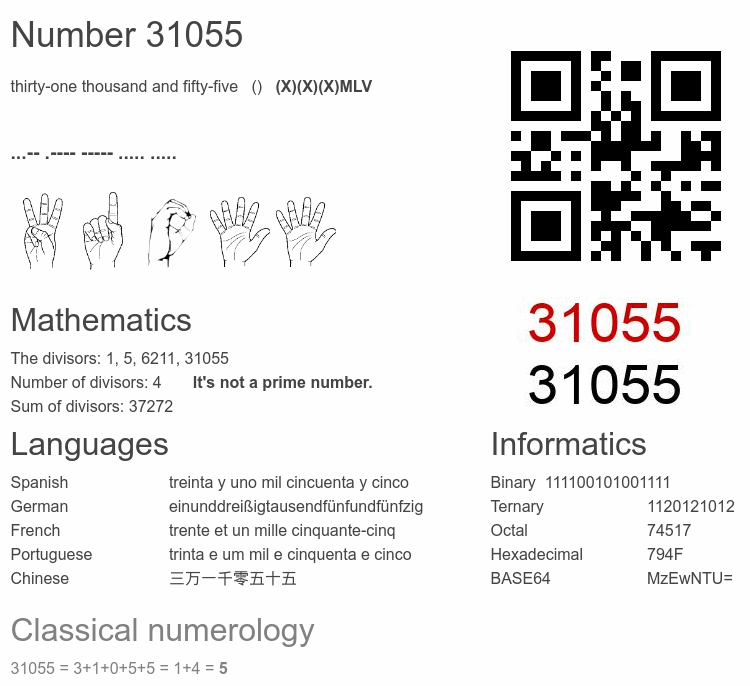 Number 31055 infographic